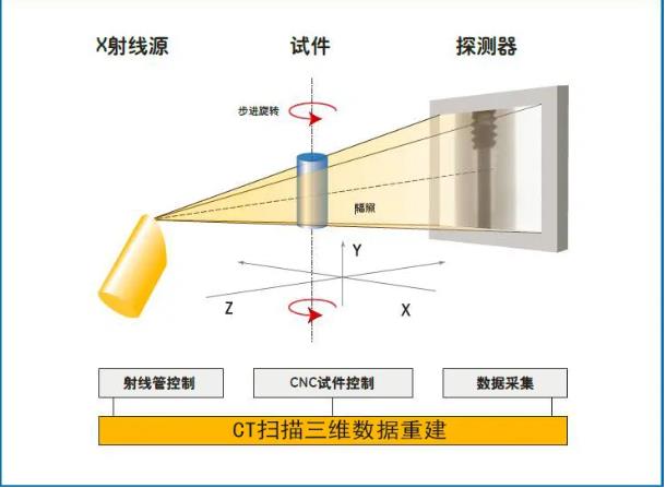 葫芦岛工业CT无损检测